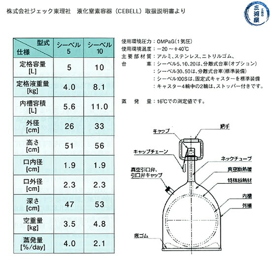 液体窒素貯蔵容器シーベルの性能