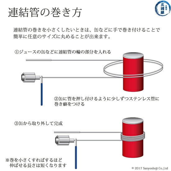 高圧ガス用連結管　巻き方
