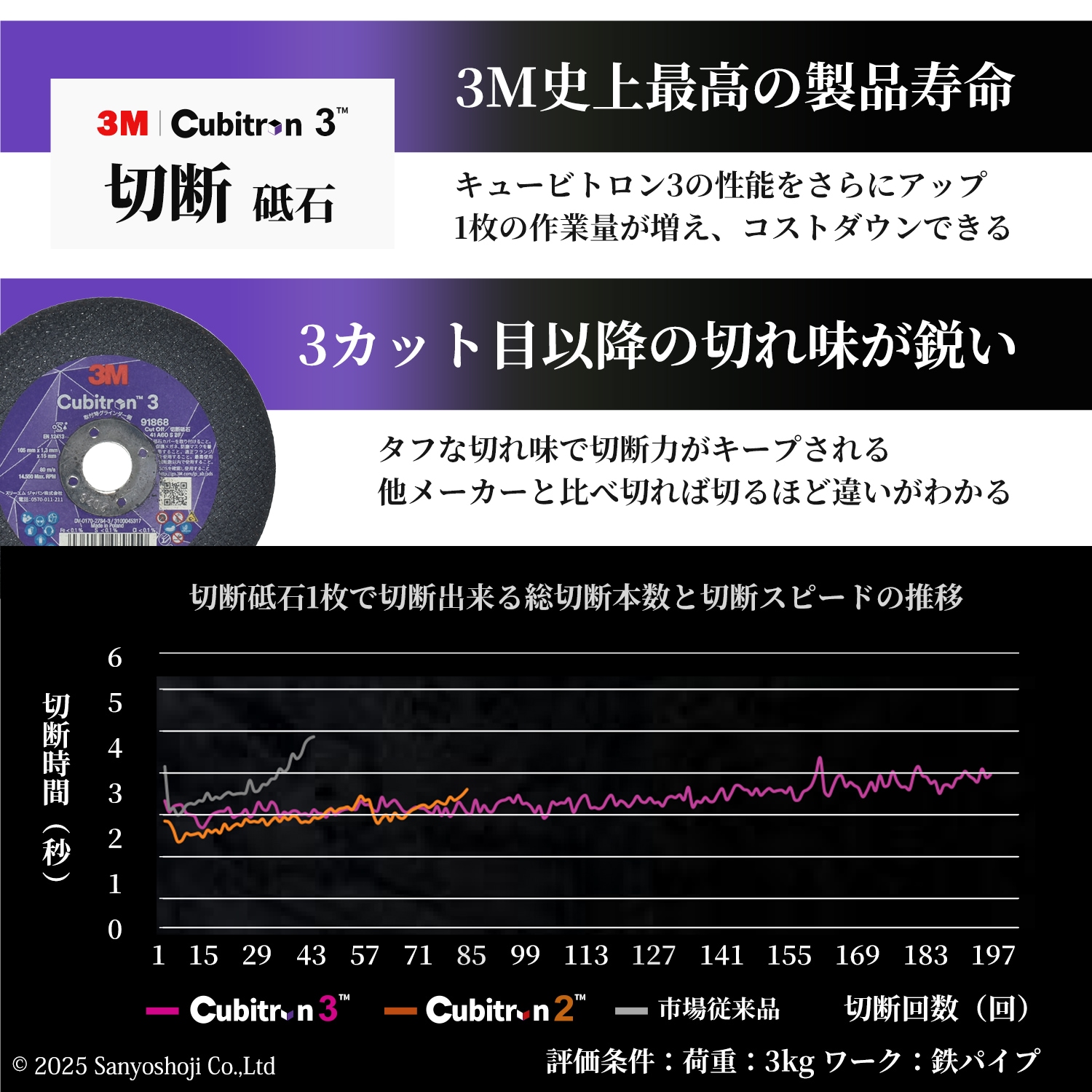 mnさん専用 3M ( スリーエム ) キュービトロン3 切断砥石 91868 ばら売り 5