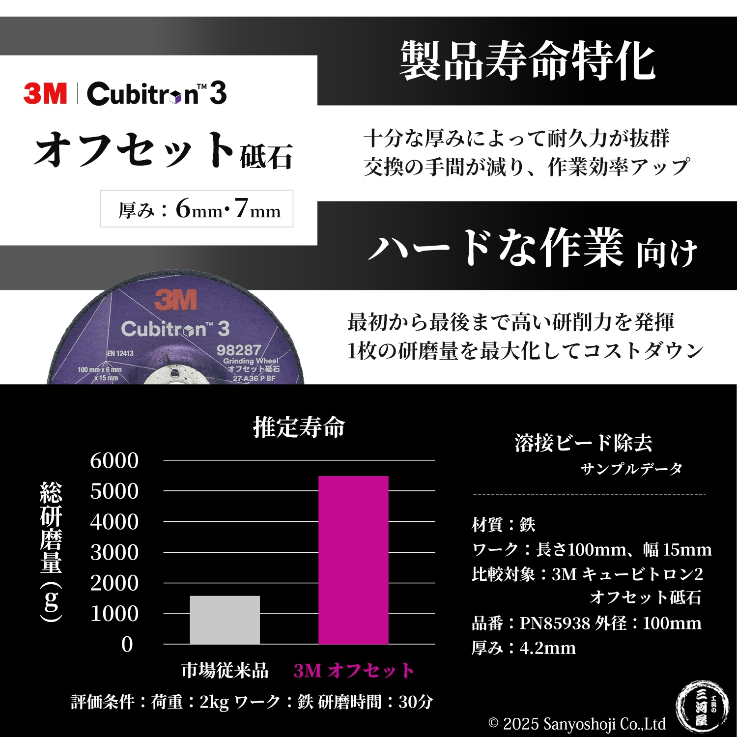 3M ( スリーエム ) キュービトロン3 オフセット砥石 96142 お得な 30枚