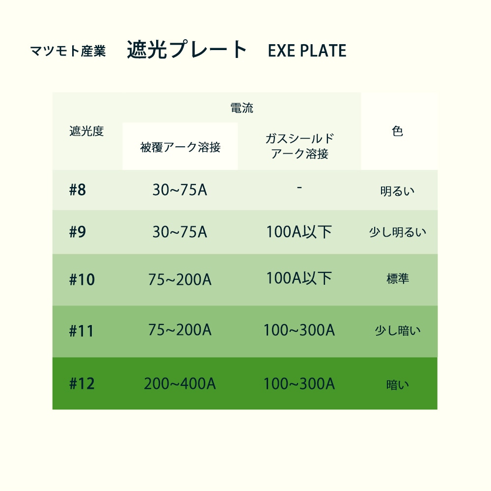 マツモト産業 遮光色ガラス EXE PLATE #12 1枚 白ガラスなし
