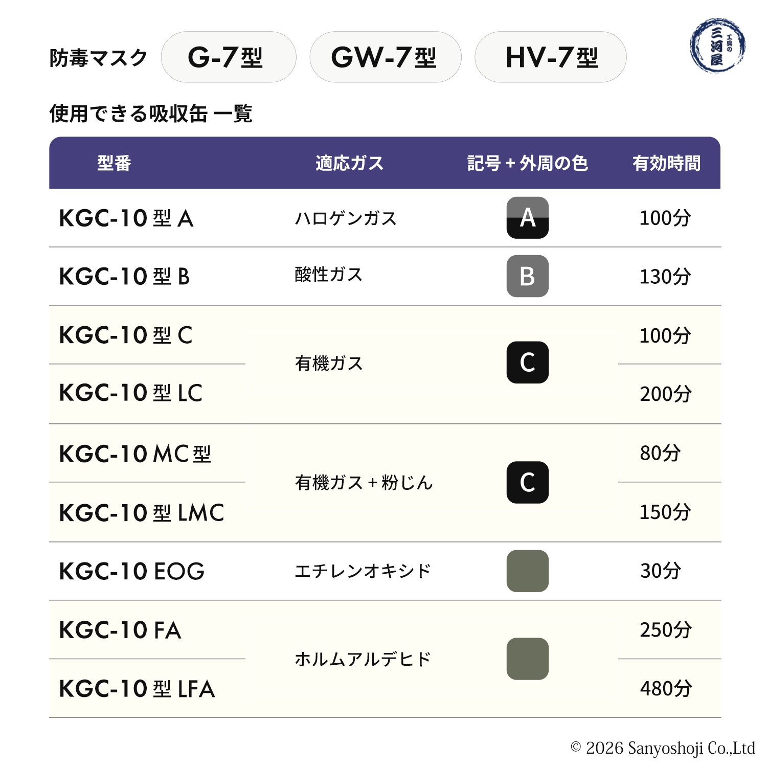 興研 マイティミクロン 10型用-02/30枚 + フィルタ押さえ 10型用/1個