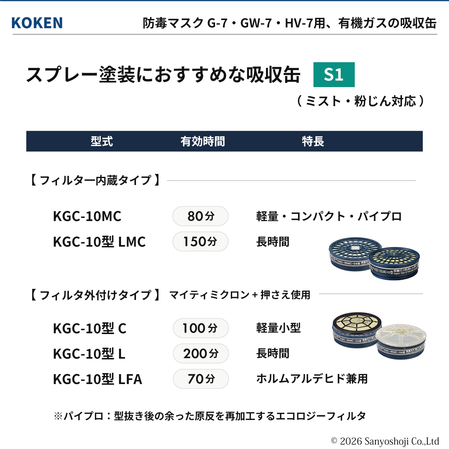 興研 フィルタ押さえ 10型L用 1個 [吸収缶 KGC-10型Lシリーズ]用
