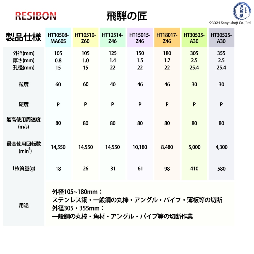 飛騨の匠 商品ラインナップ