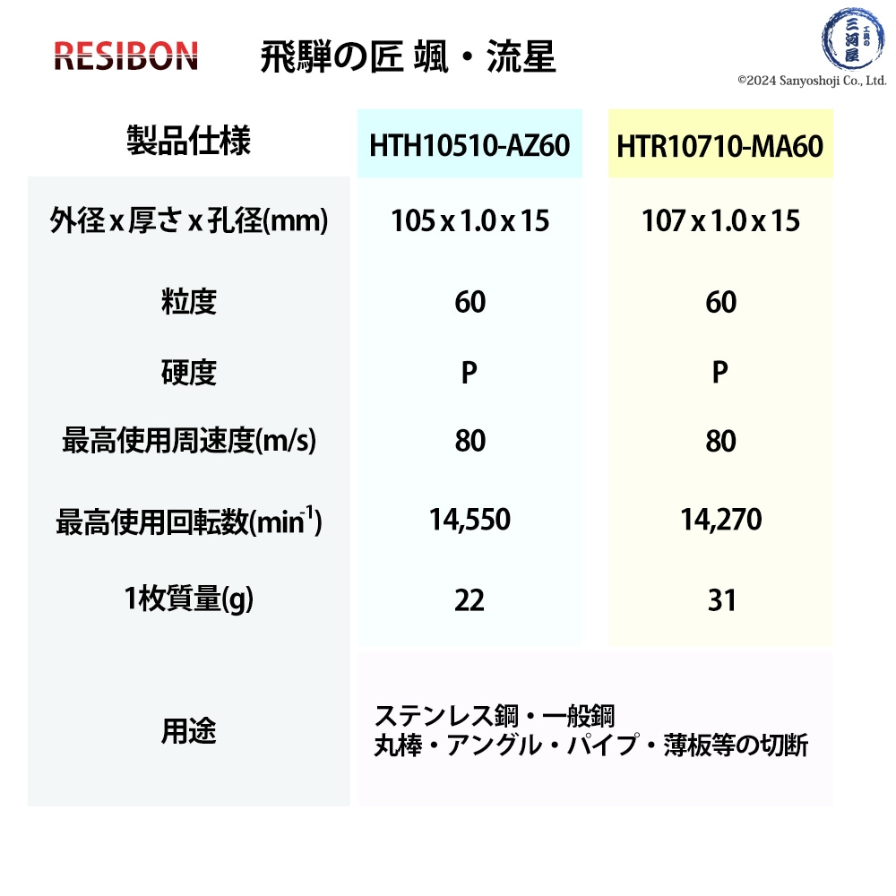 飛騨の匠颯・流星製品仕様