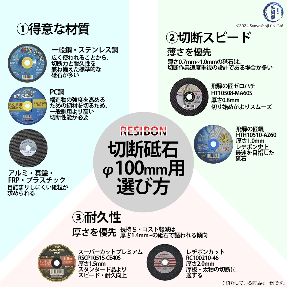 レヂボン切断用砥石φ100mm用の選び方