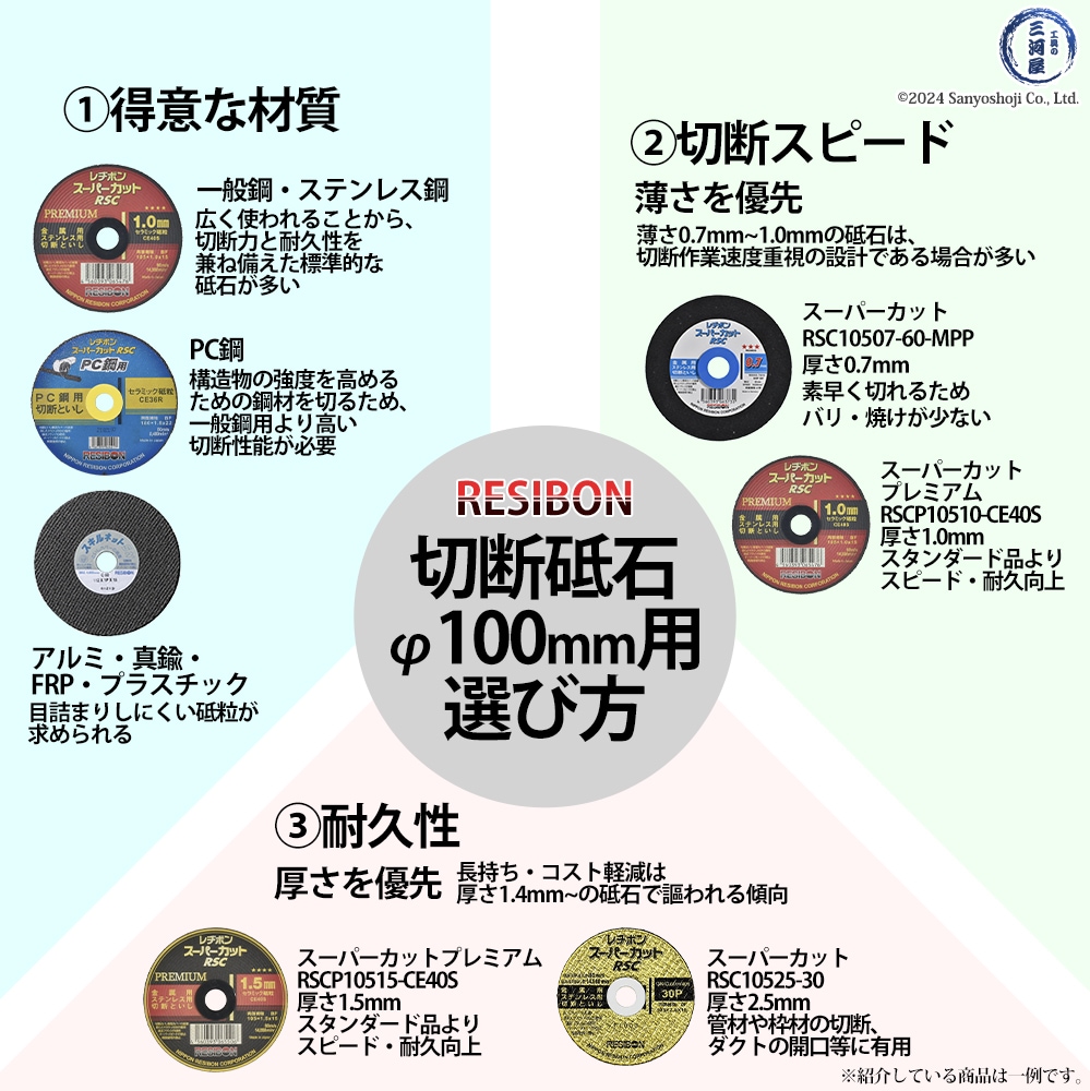 レヂボン切断用砥石φ100mm用の選び方