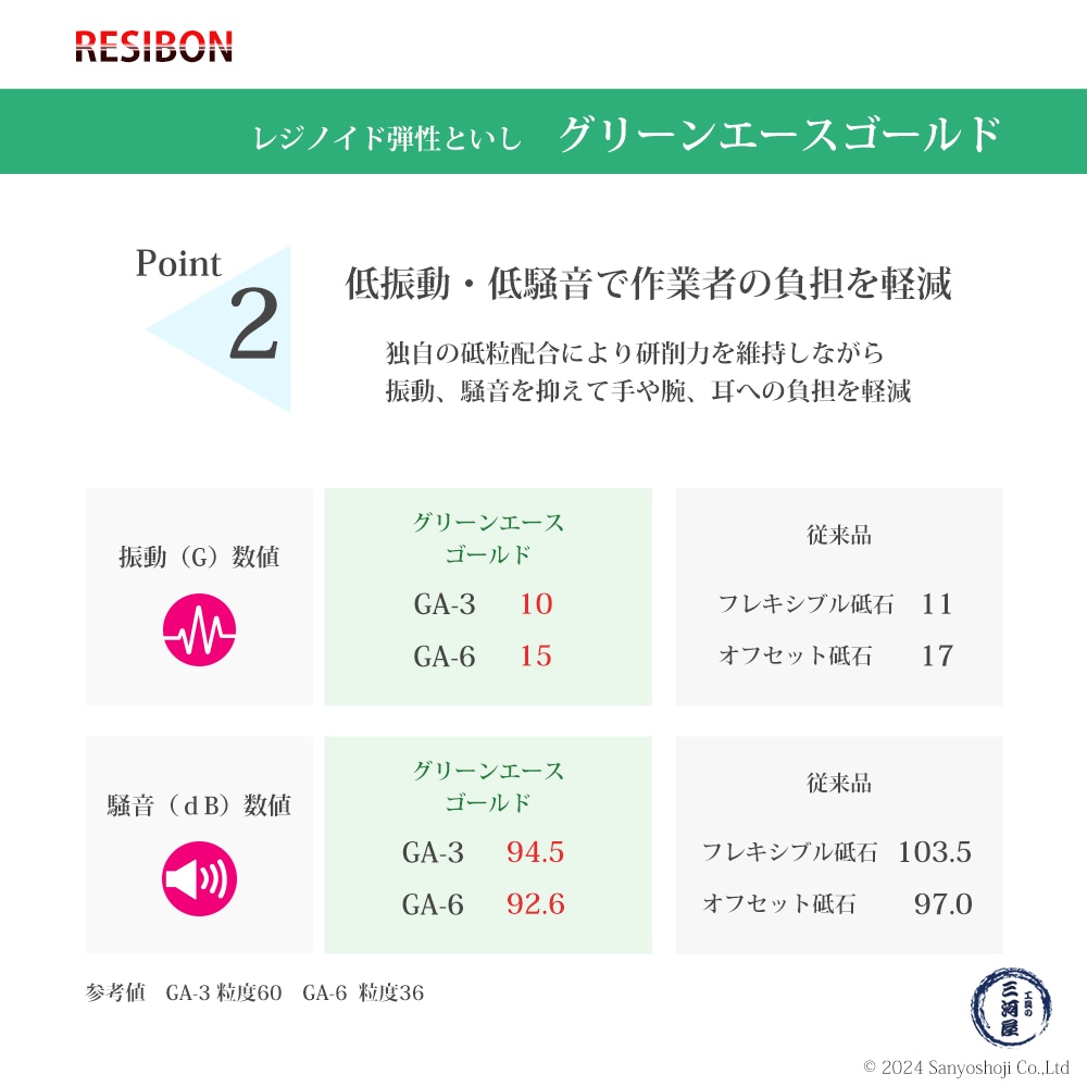 低振動・低騒音で負担を軽減