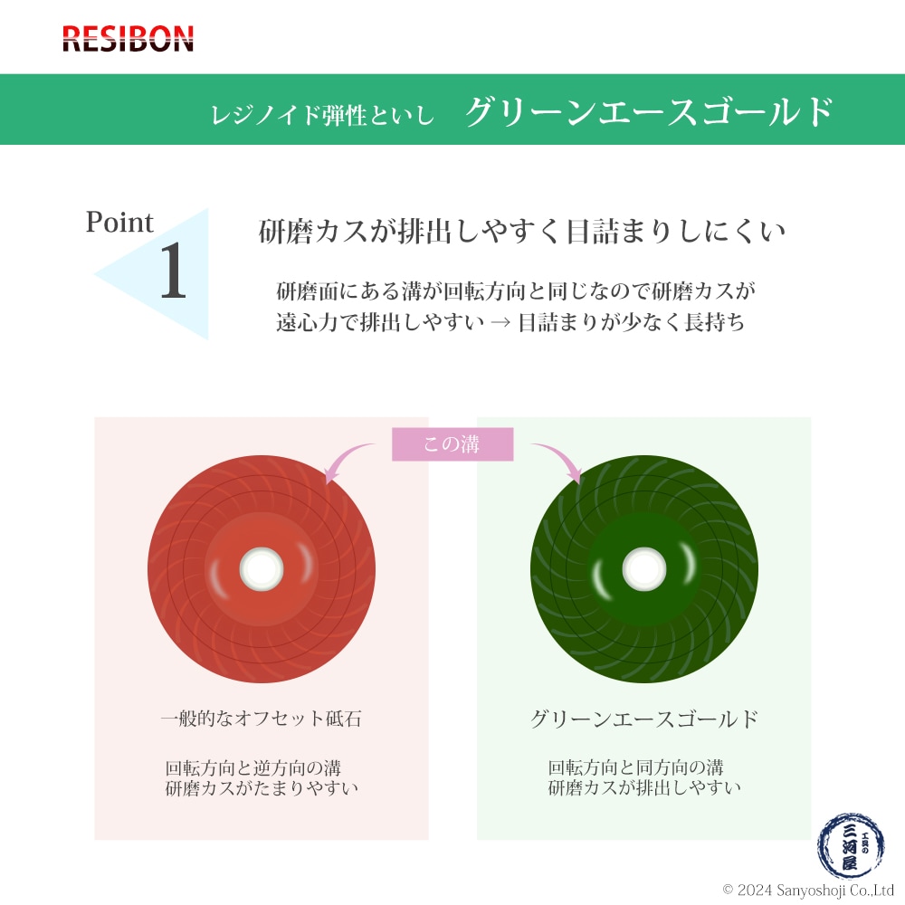 研磨カスが排出されやすく、目詰まりしにくい