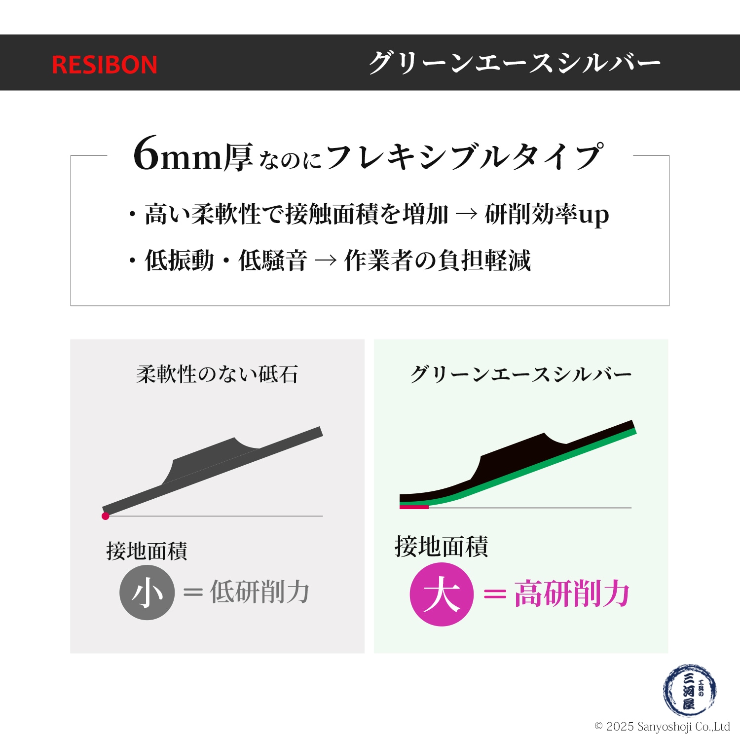 日本レヂボン ( レジボン ) フレキシブル砥石 グリーンエースシルバー