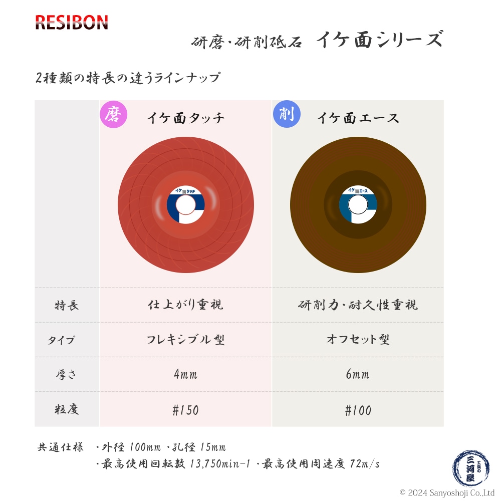 日本レジボン 面取り特化型砥石 イケ面シリーズ