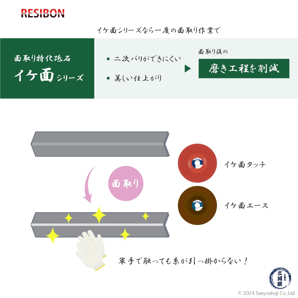 面取りあとの工程を減らす美しい仕上がり