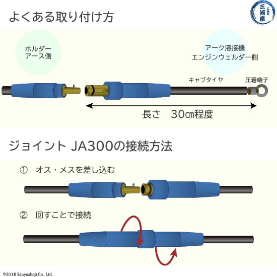 SANRITSUJA300（JA-300）の接続方法