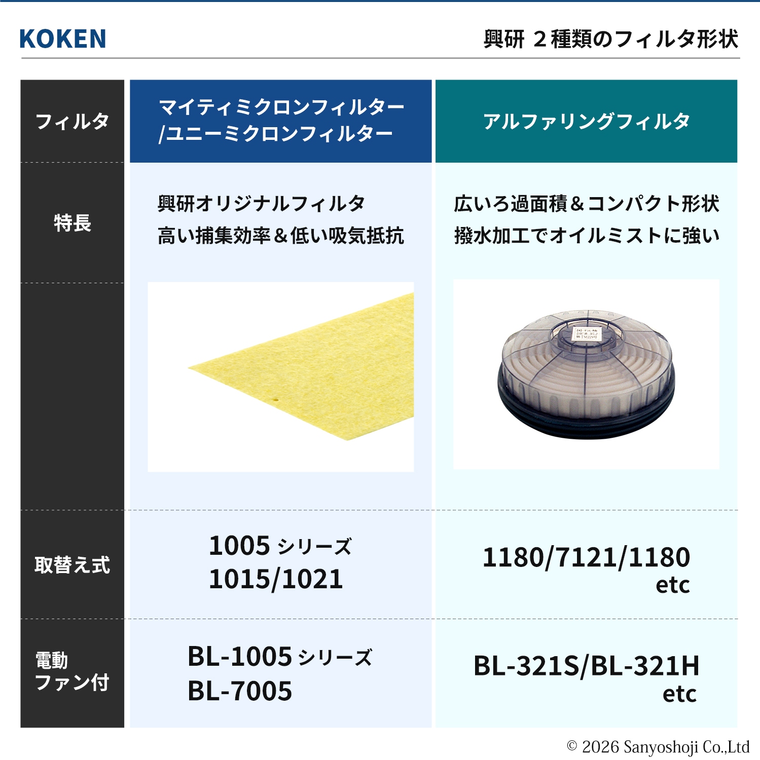 興研 マイティミクロンフィルター 1005用-02 防塵マスク 興研 マイティミクロンフィルター 1005用-02 お得な 90枚 取替え式
