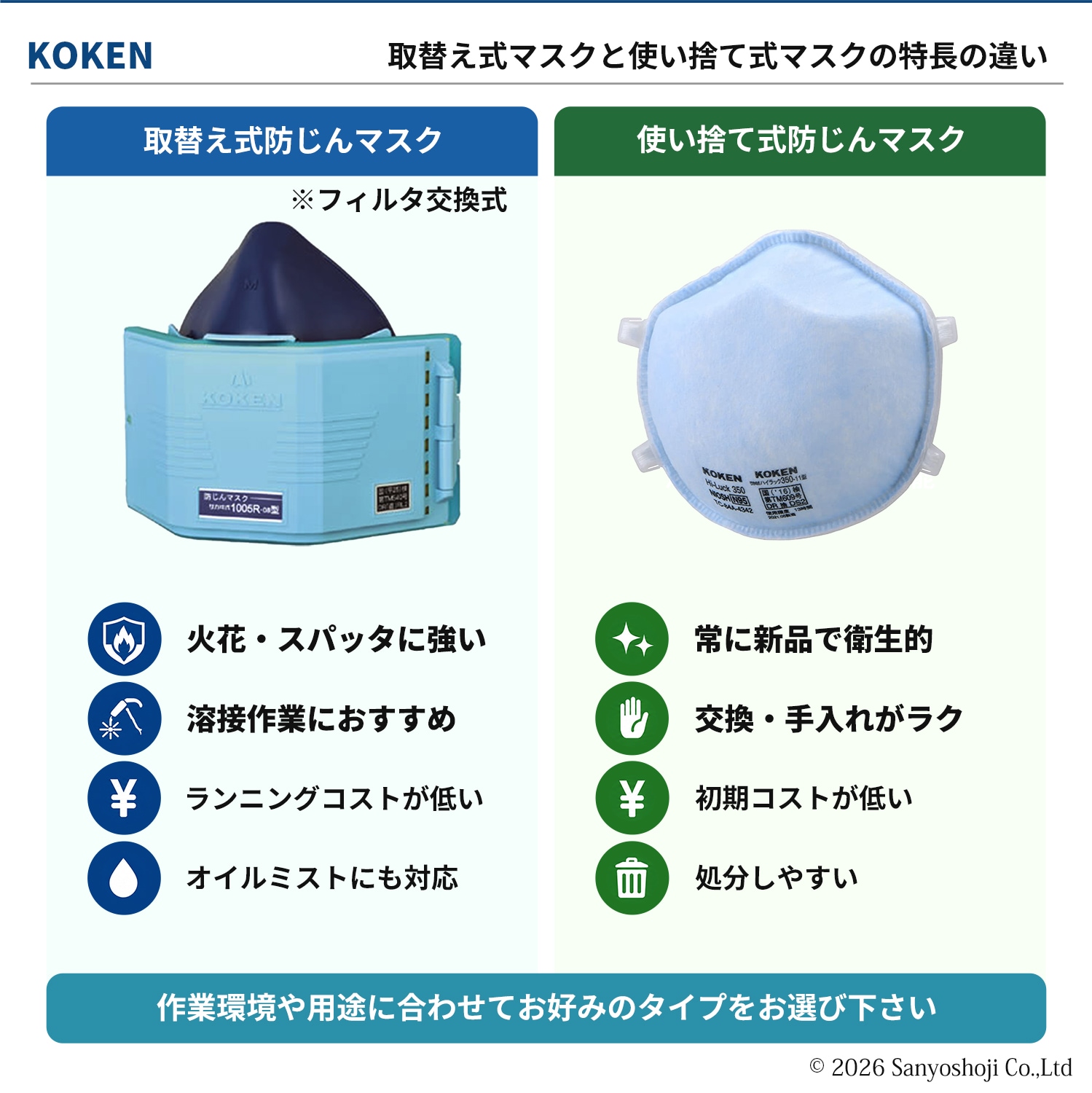 興研 使い捨て式防じんマスク サカヰ式 ハイラック 350型 お得な 40枚