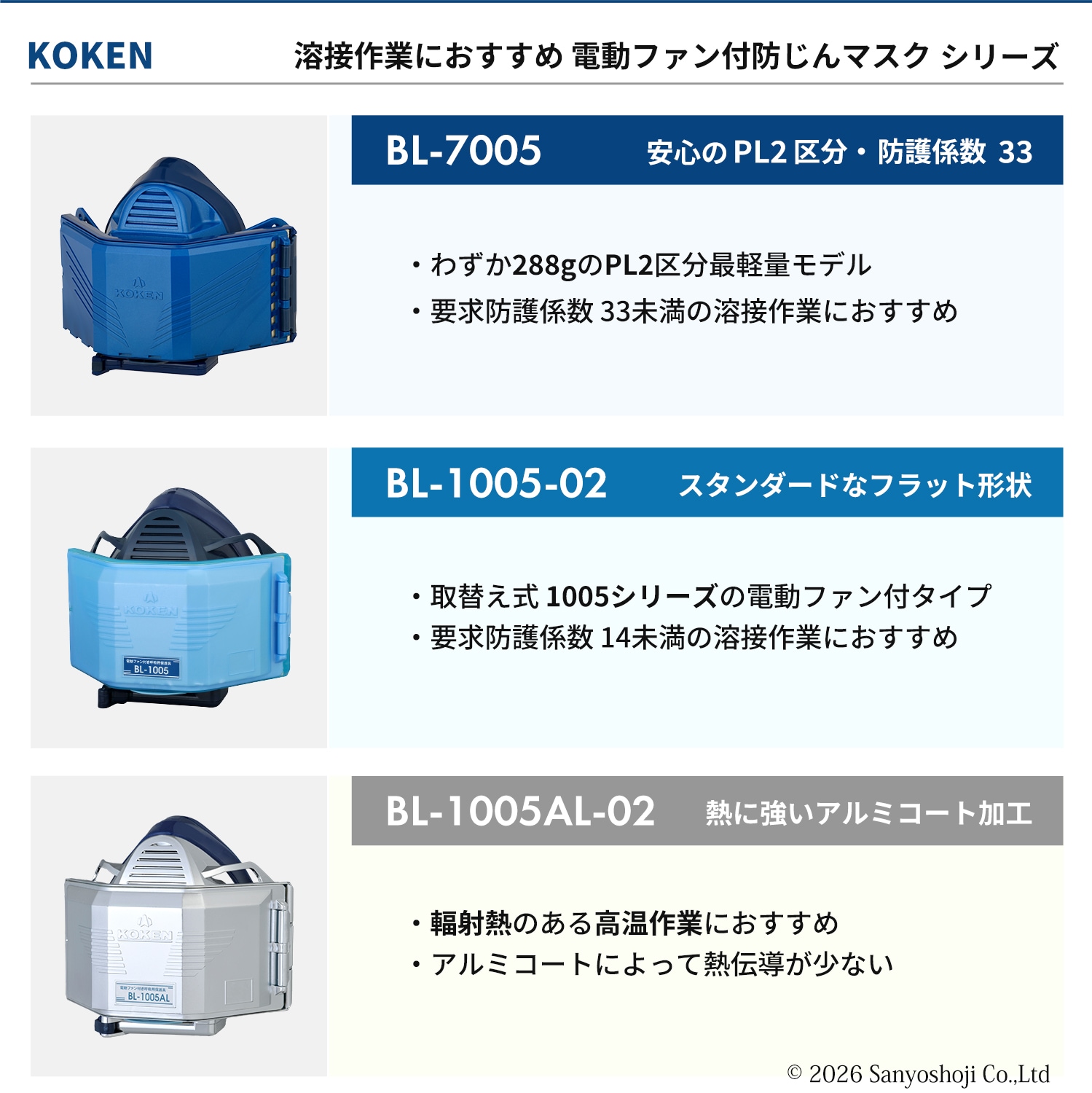 興研 マイティミクロンフィルター BL-1005用 お得な 150枚/箱 PL1 電動