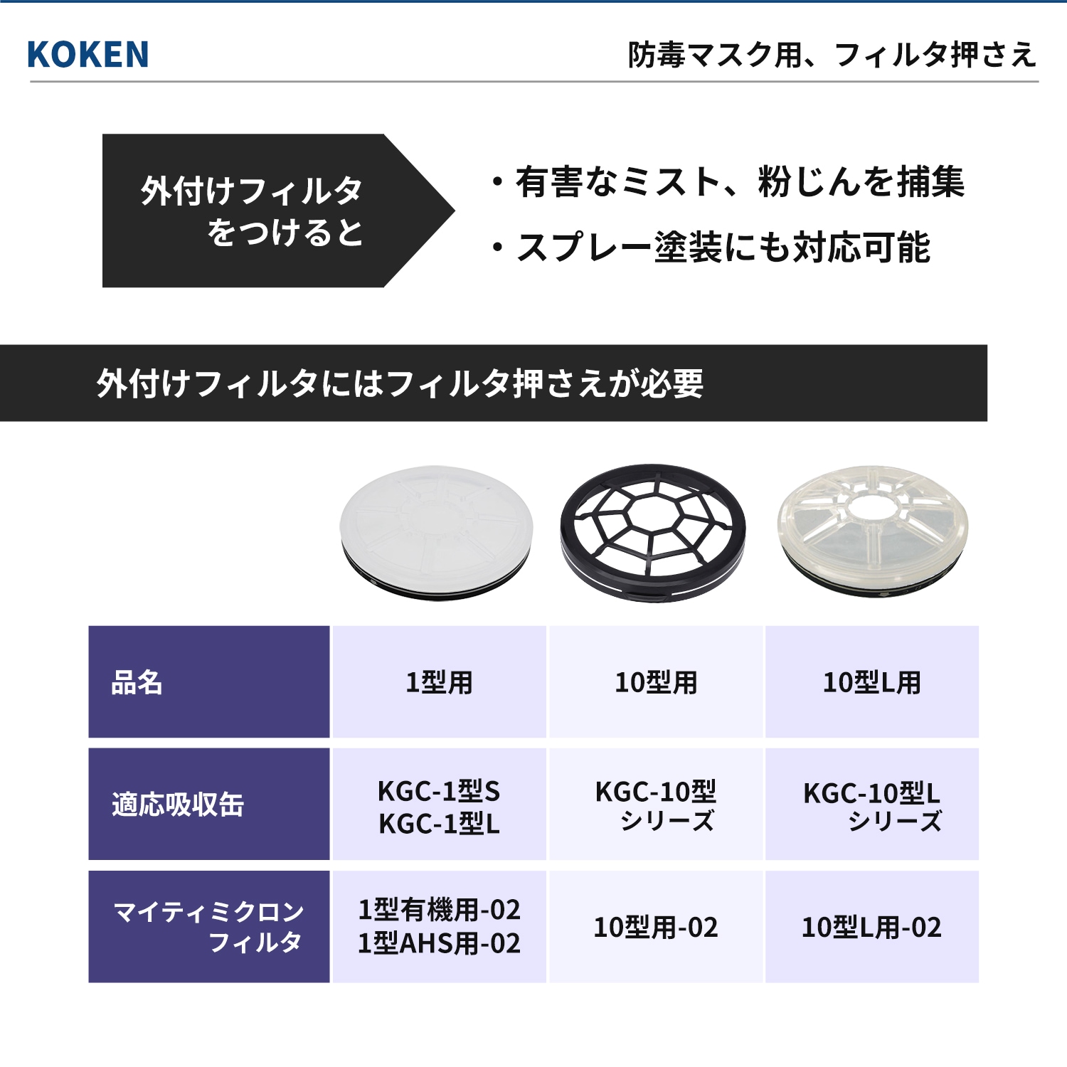ご依頼専用品 興研 フィルタ押さえ 1型用 1個 [吸収缶 KGC-1型S/L