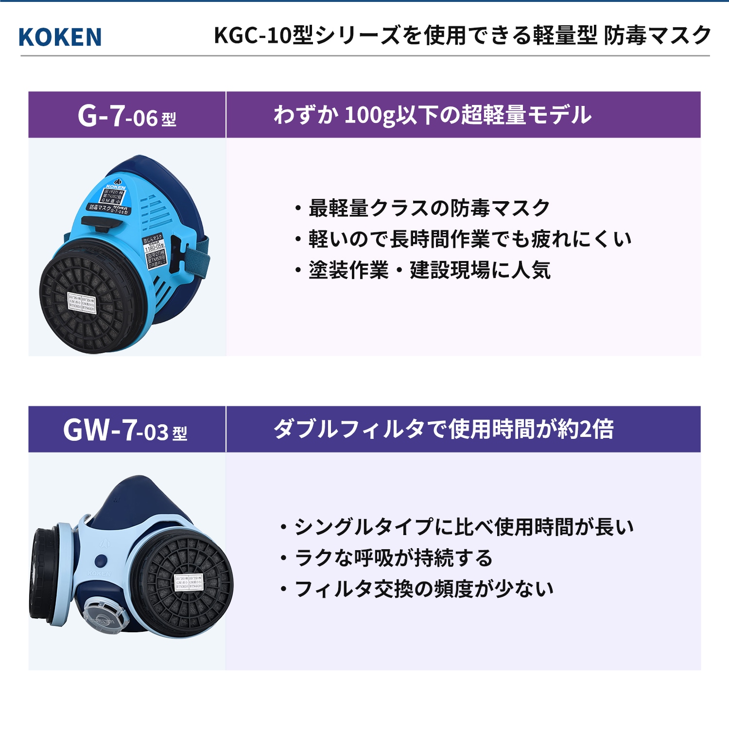 興研 防毒マスク用 吸収缶 KGC-10型LMC-02 有機ガス・粉じん(C)用 大