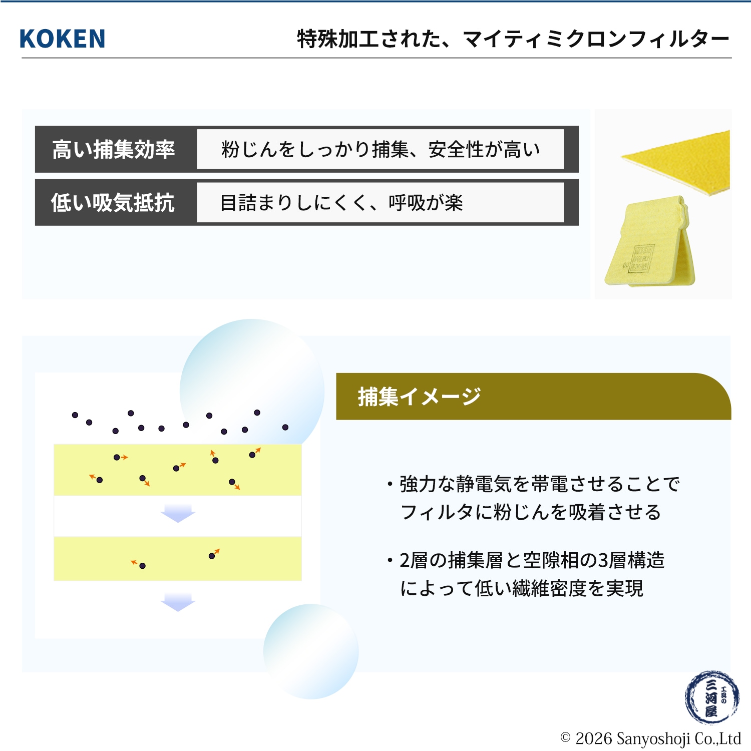 興研 マイティミクロンフィルター 1005用-02 30枚 取替え式防じん