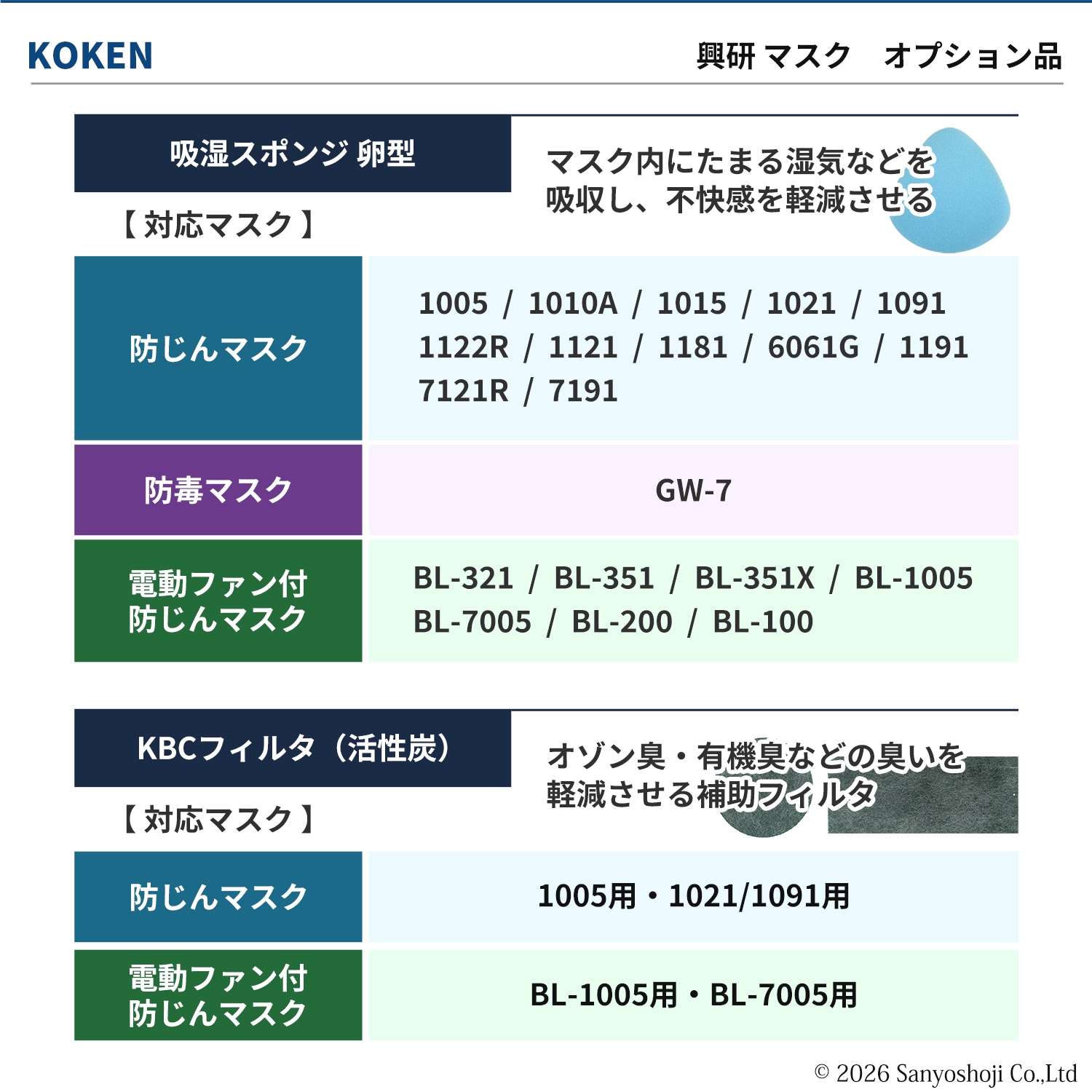 興研 KBCフィルタ BL-7005用 5枚 オゾン臭・有機臭を和らげる活性炭