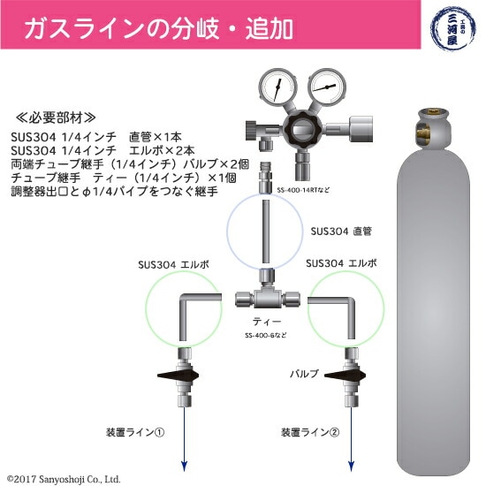 ステンレス管　使用例1　ラインの分岐