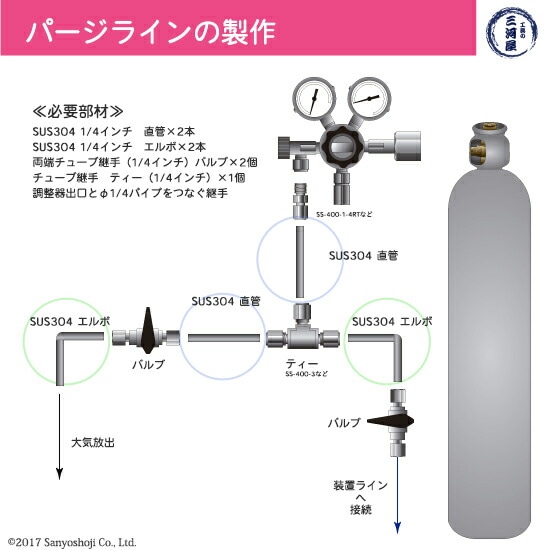 ステンレス管　使用例2　ラインの分岐