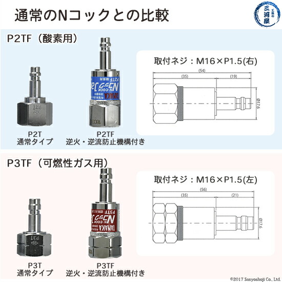 Nコックジャック酸素用P2TFと可燃性ガス(アセチレン、LPG、水素)用P3TFの詳細
