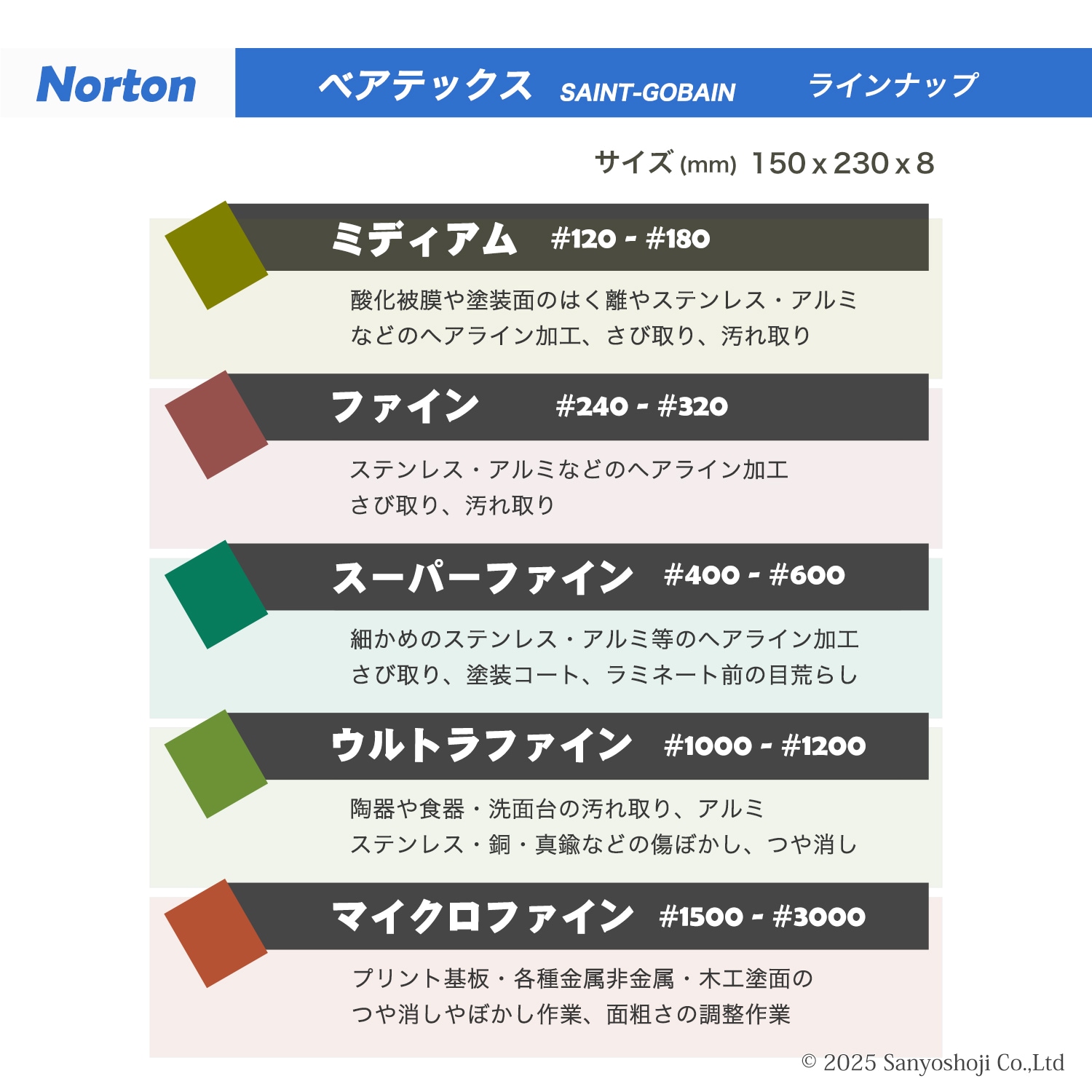 ノートン ( NORTON ) ベアテックス ハンドパッド 2BTPAD-240 #240 10枚