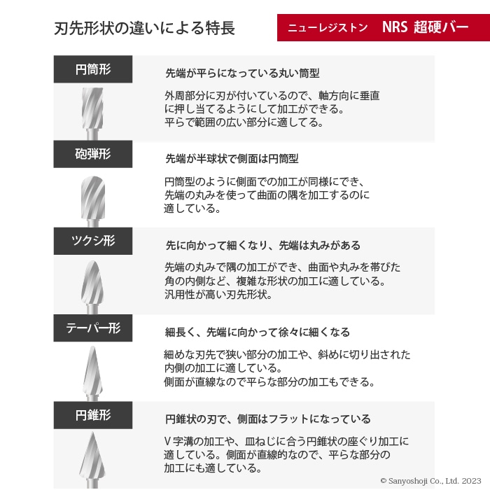 NRS超硬バー　刃先形状の違いによる特長