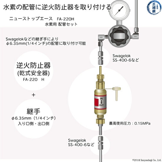 TANAKA逆火防止器（乾式安全器）酸素用FA210-H配管取付継手付きの配管への取り付け方  