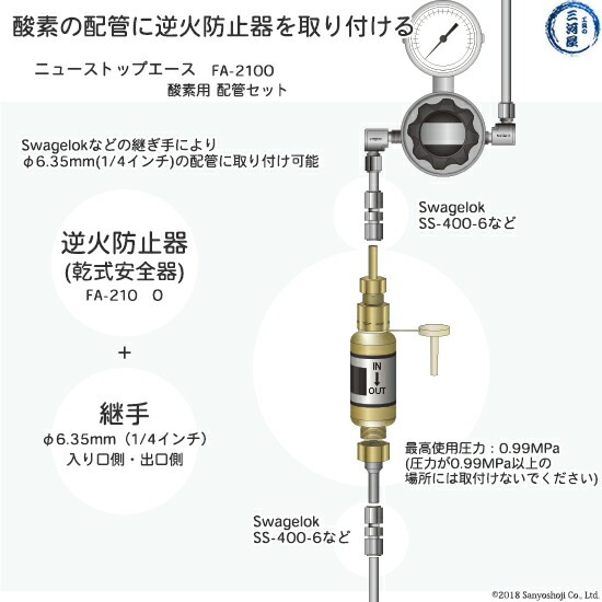 TANAKA逆火防止器（乾式安全器）酸素用FA210-O継手付きの配管への取り付け方  