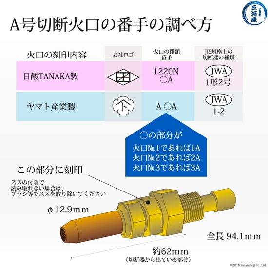 日酸TANAKA　アセチレン用A号切断器（112Z）用火口（A型）　1220N　火口の番手（ナンバー）の確認方法