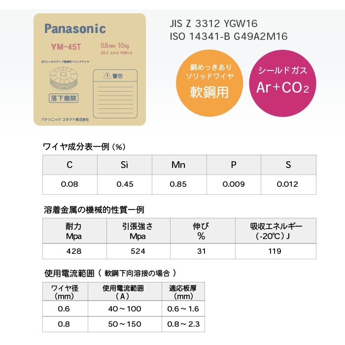 Panasonic 溶接ワイヤ YM-45T 成分と性能