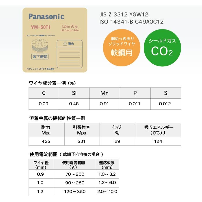 Panasonic 溶接ワイヤ YM-50T1 成分と性能