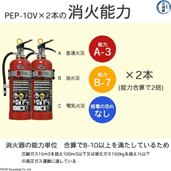消火器　PEP-10Vの消火能力について