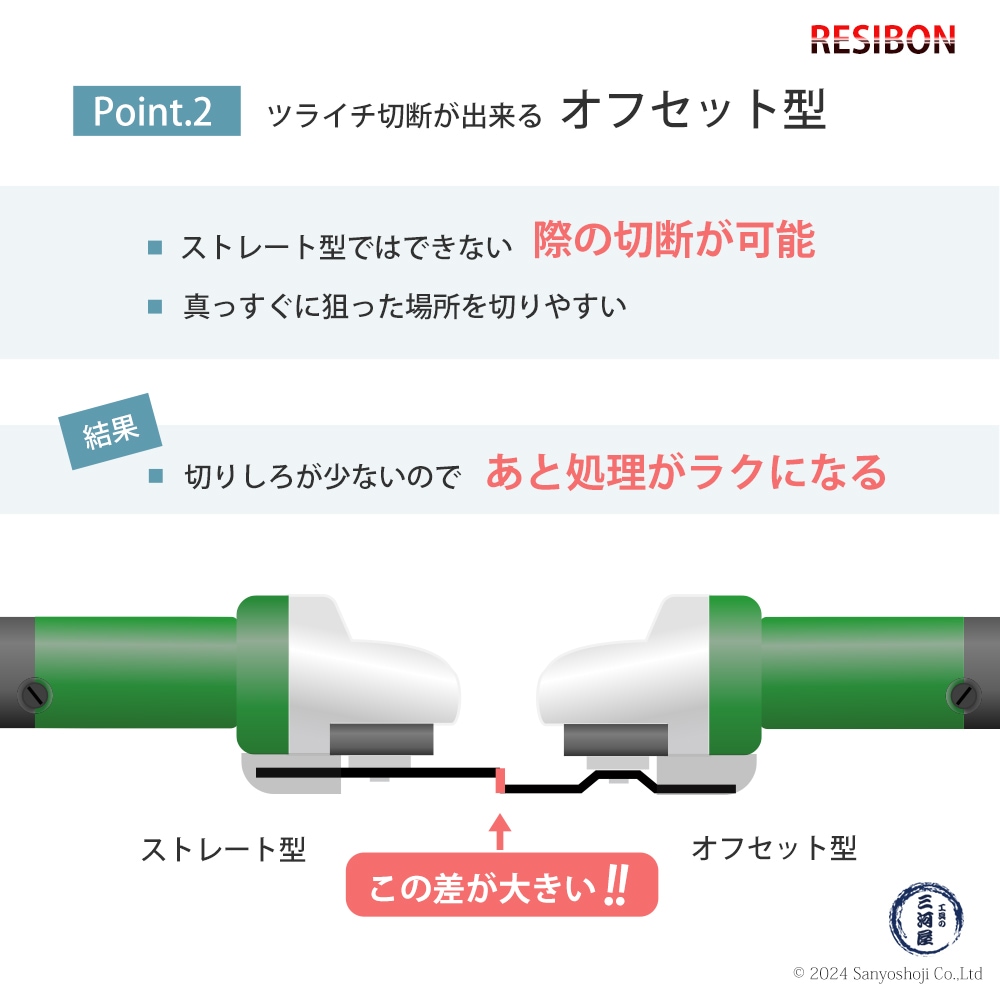 特長 2. 際を切断できるオフセット型