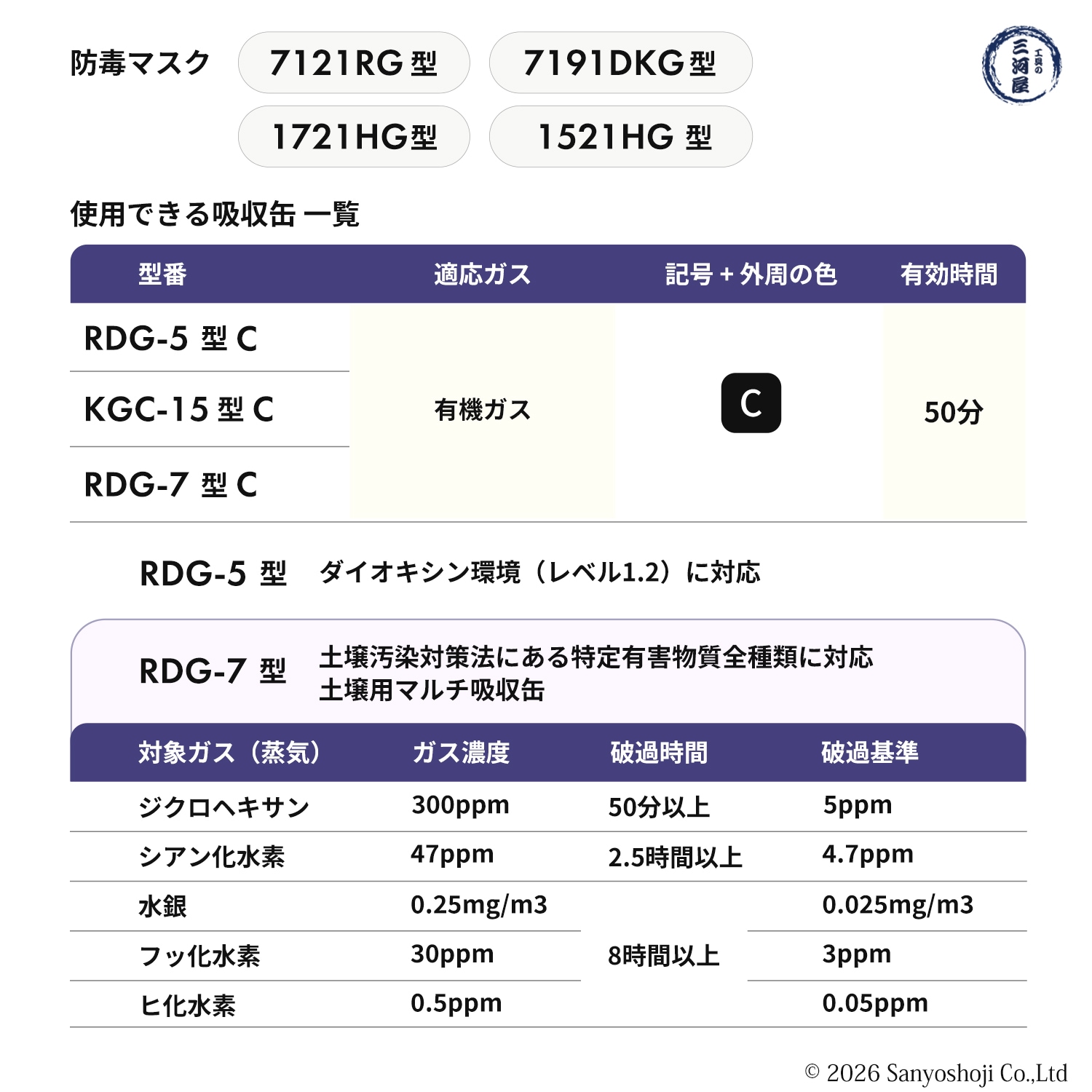 興研 防毒マスク用 吸収缶 RDG-5型 有機ガス・粉じん用 お得な10個