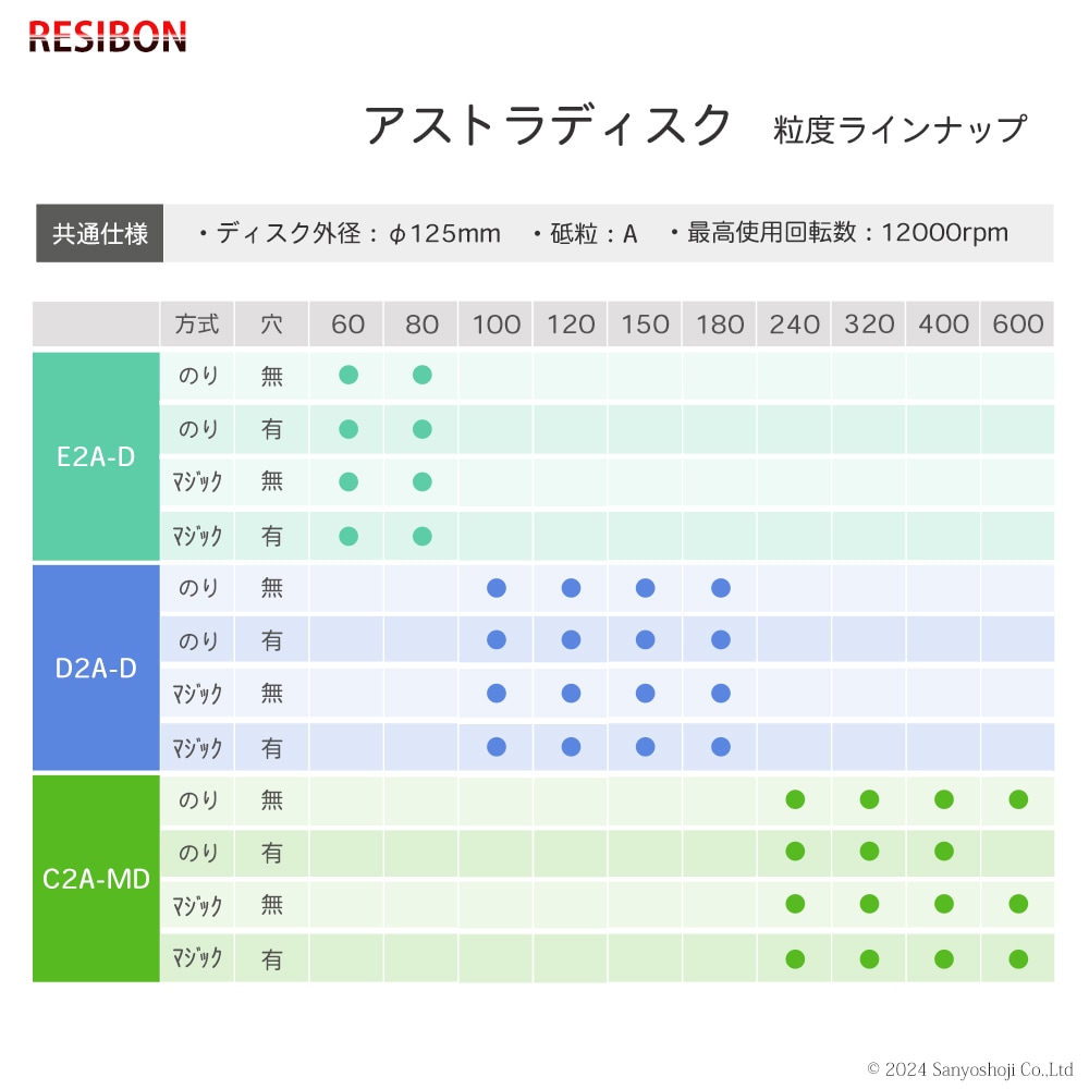 レジボン アストラディスク タイプ別 粒度一覧表