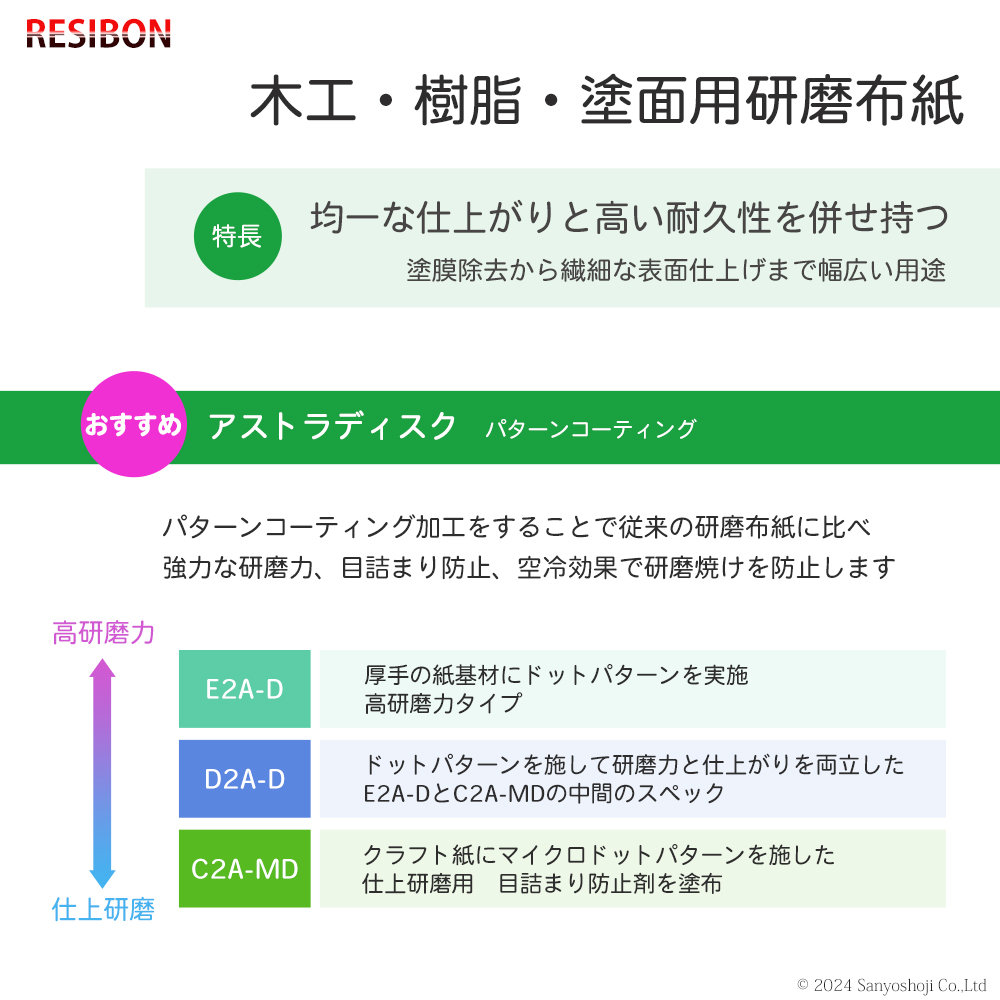 アストラディスク パターンコーティングで高研磨力