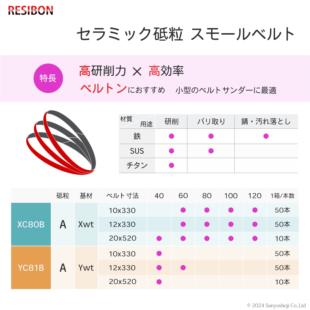 セラミック砥粒 スモールベルト