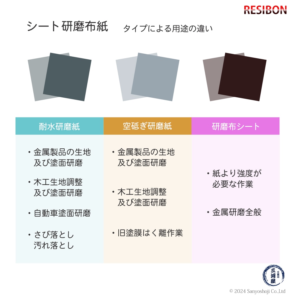 シート研磨布紙 タイプによる用途の違い