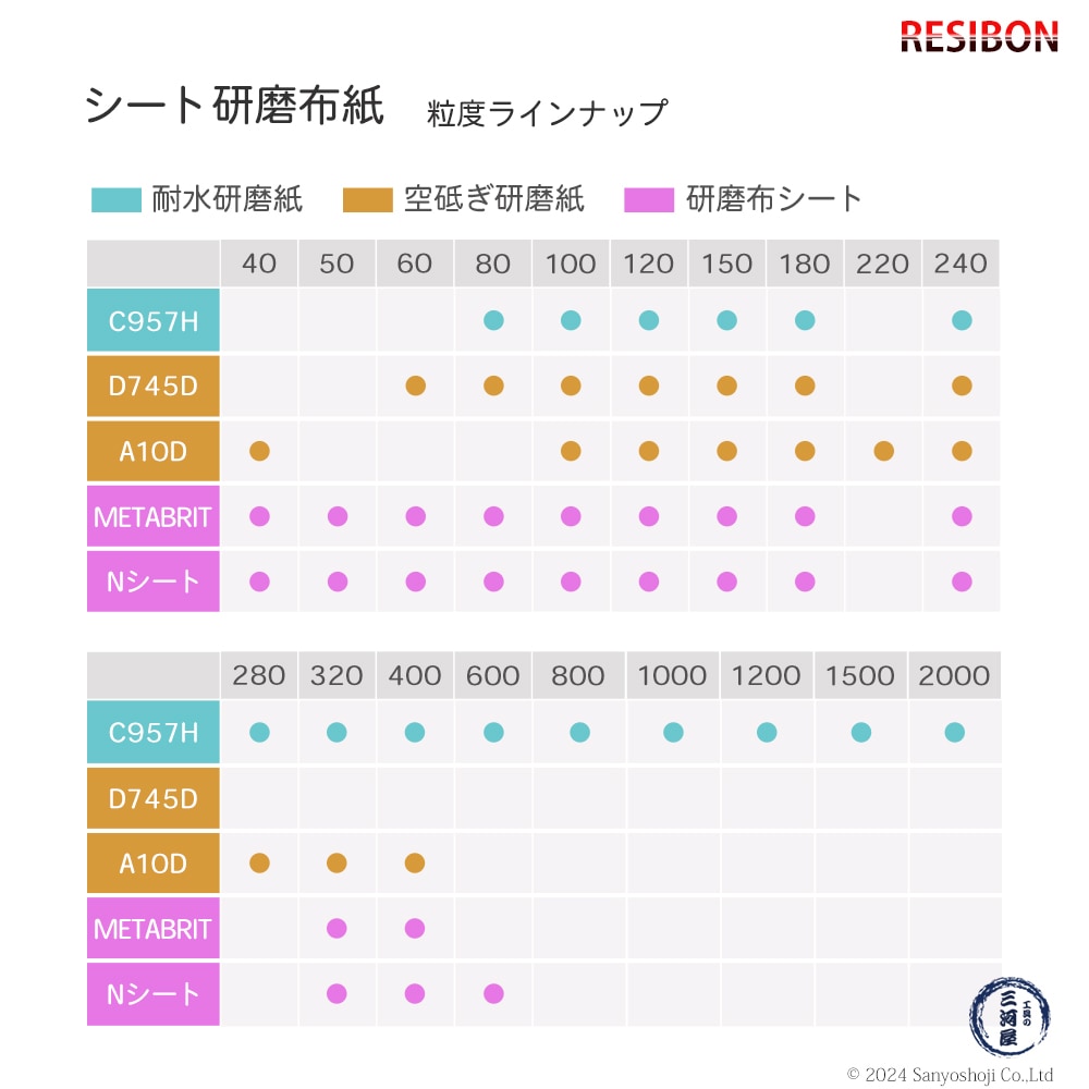 レジボン シート研磨布紙 粒度一覧表