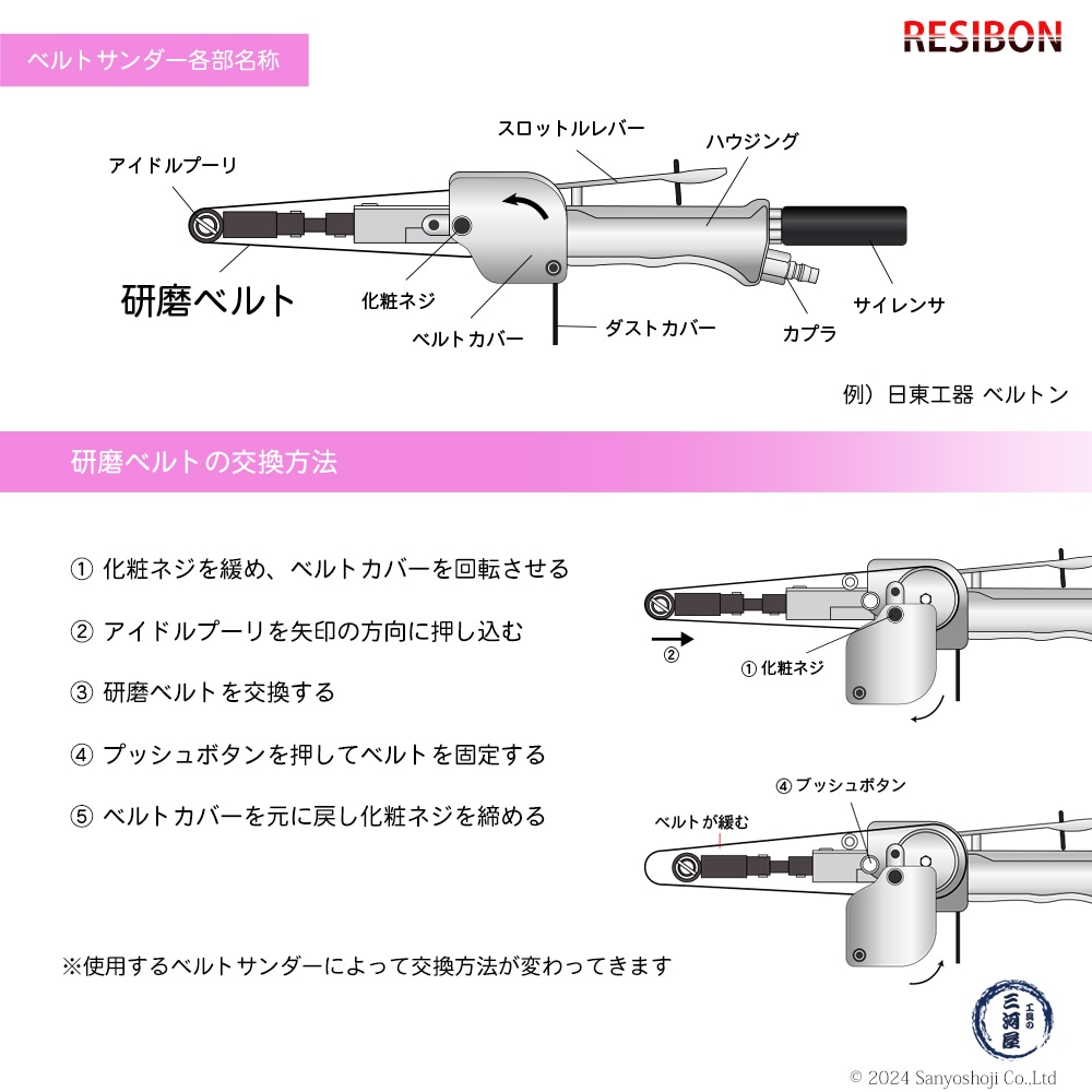 スモールベルトの交換方法