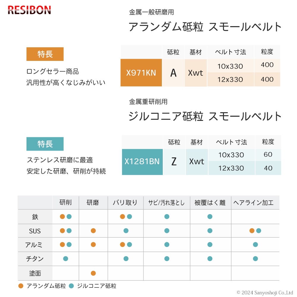 ジルコニア砥粒 スモールベルト