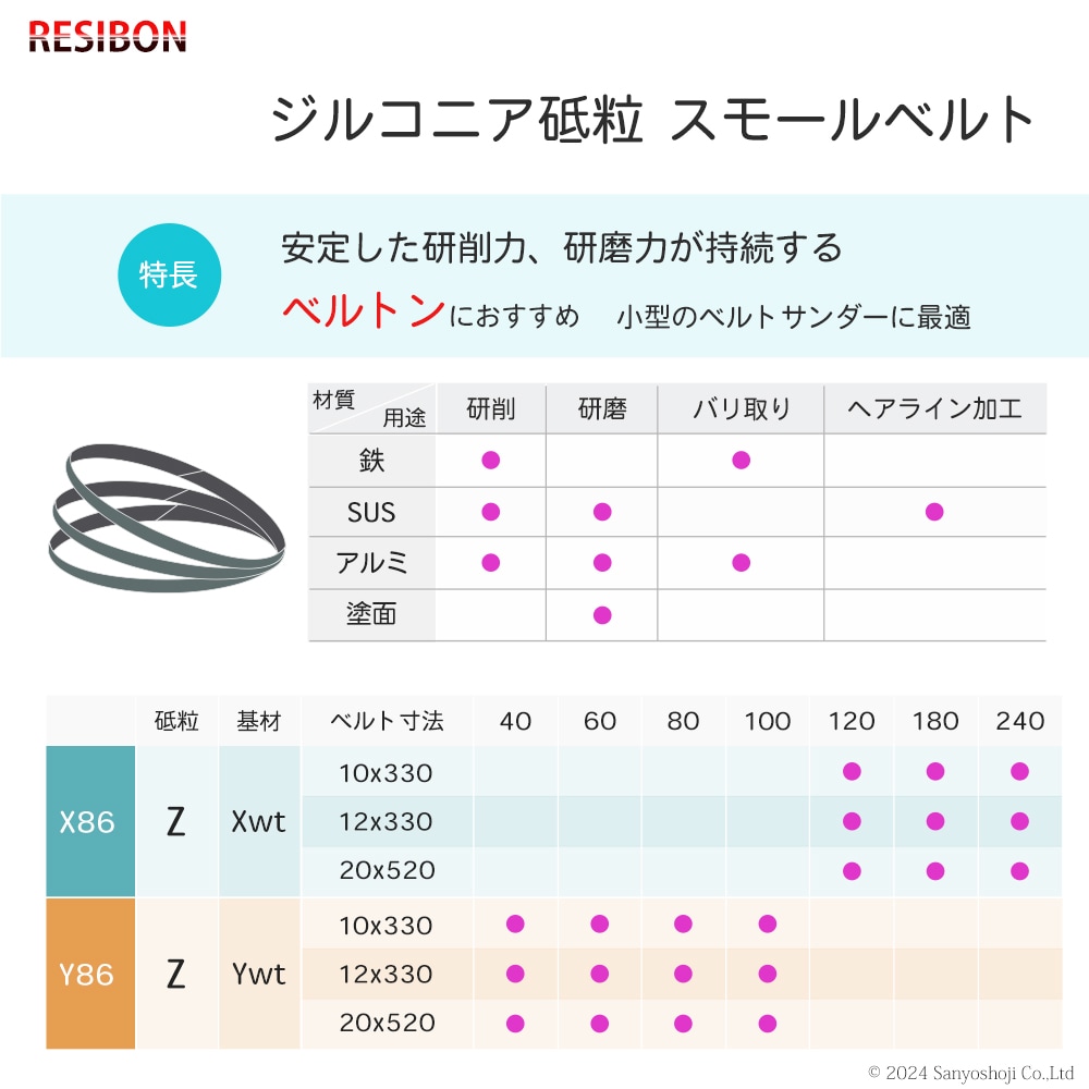 ジルコニア砥粒 スモールベルト