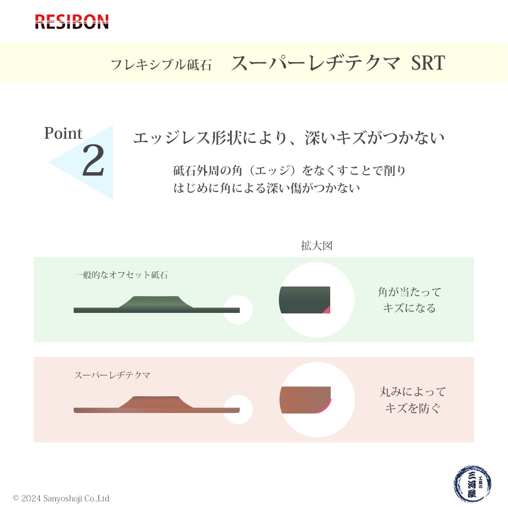 砥石の角をなくしたエッジレス形状