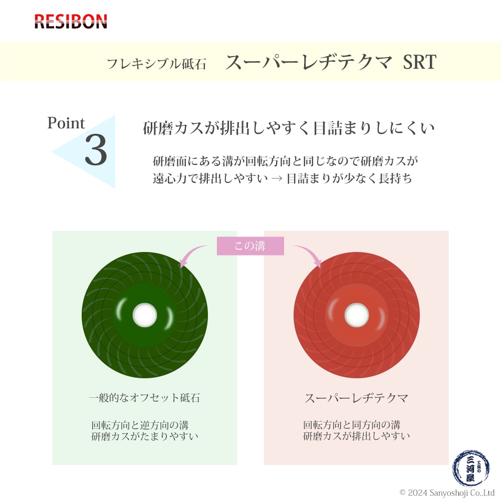 研磨カスが排出されやすく目詰まりしにくい