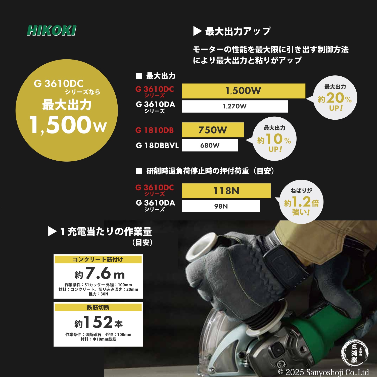 数量限定】HiKOKI / ハイコーキ 充電式ディスクグラインダ G3610DC