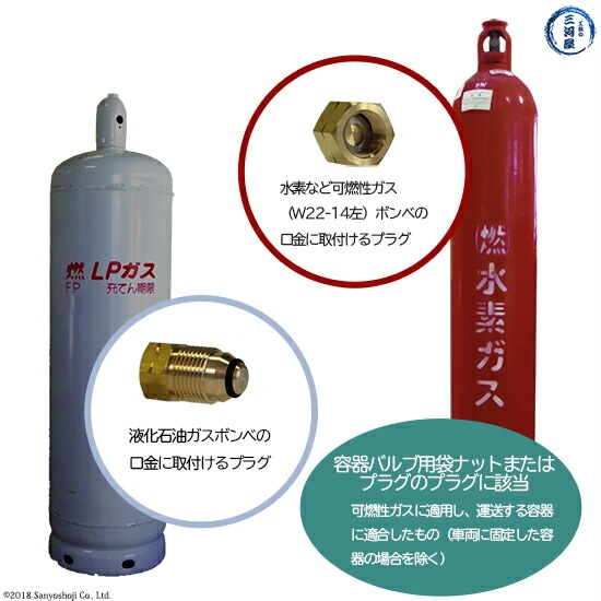 神奈川県仕様漏洩防止器具LPプラグ及び可燃性ガス用キャップ  