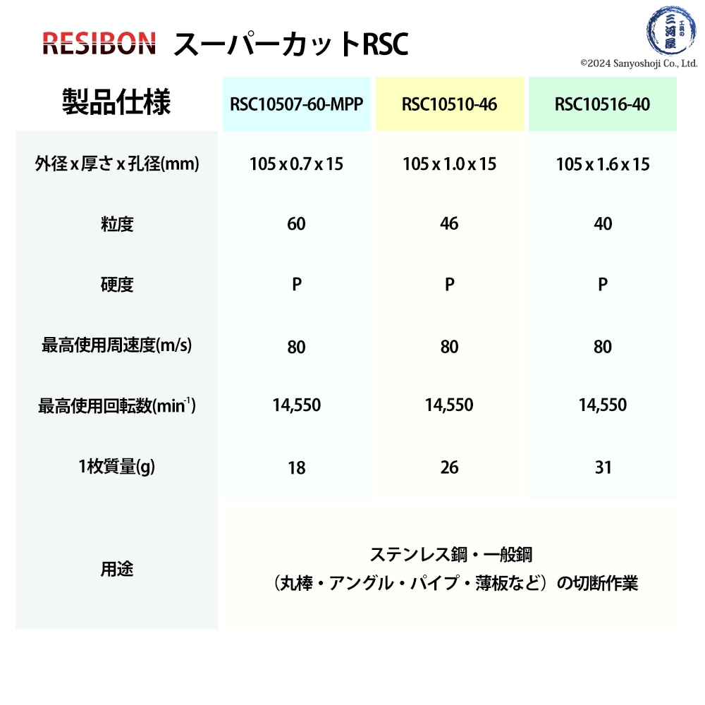 スーパーカットRSC製品仕様